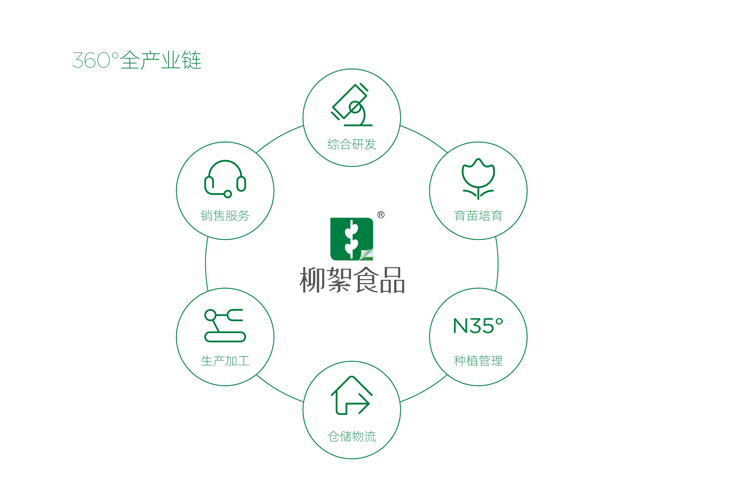 360全產(chǎn)業(yè)鏈.jpg